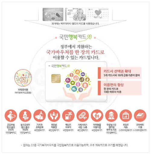 국민행복카드 종류와 이미지