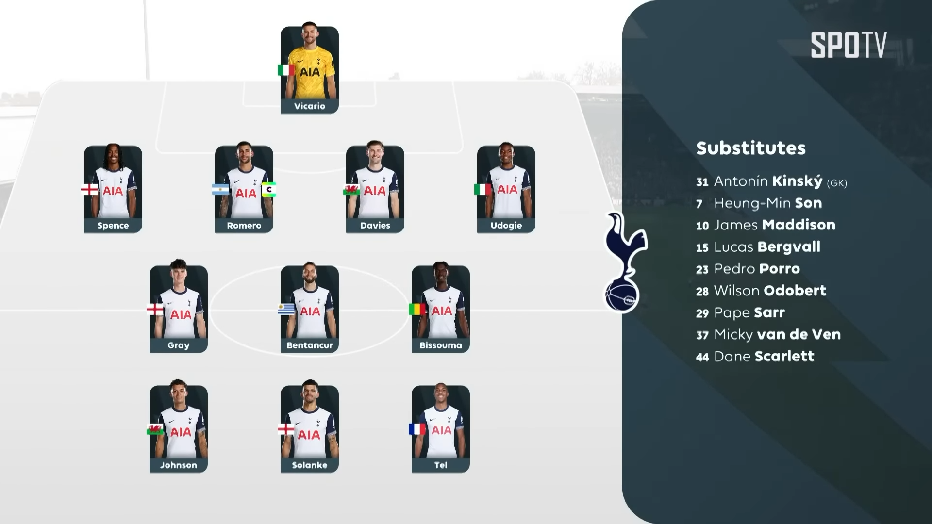 토트넘 풀럼 하이라이트 