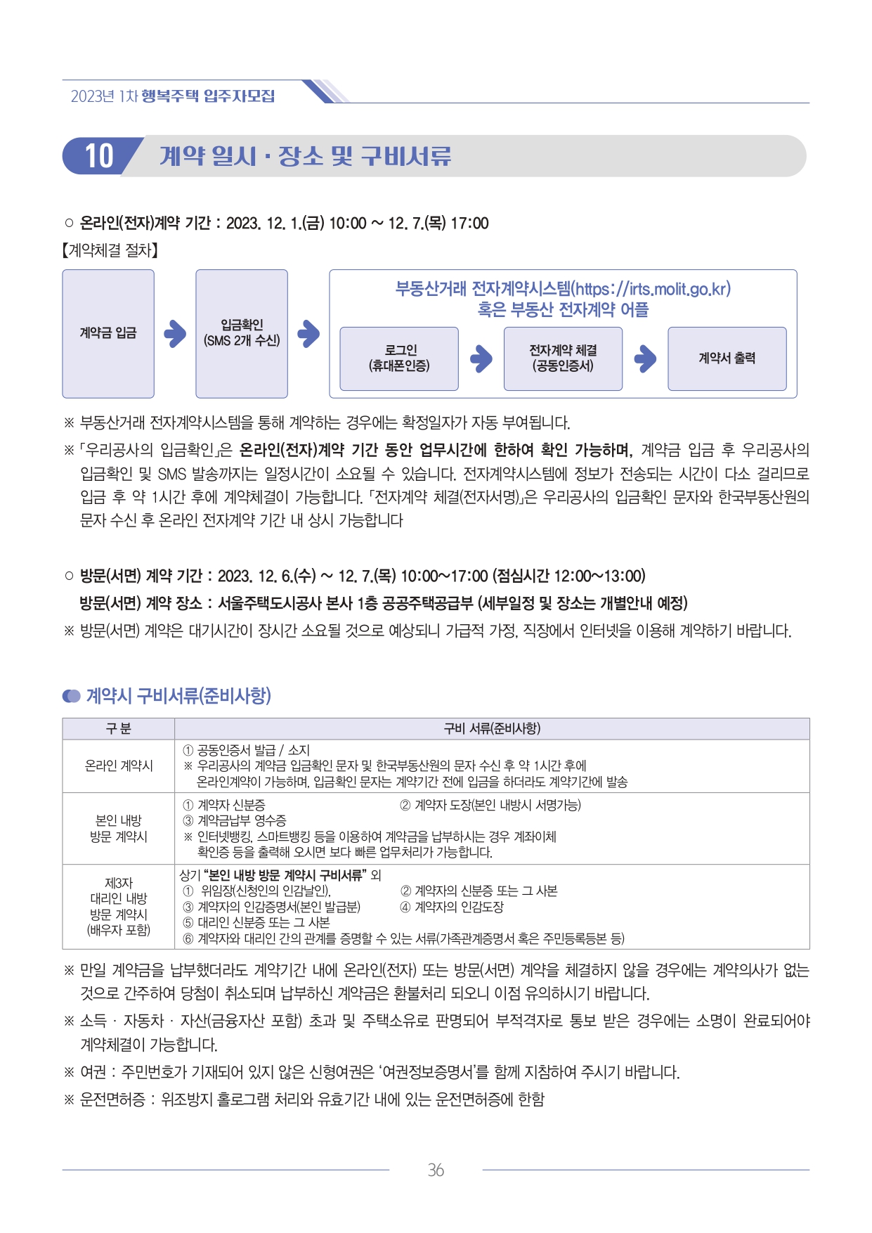 2023년 1차 서울주택도시공사 행복주택 입주자 모집공고(2023. 6. 28. 공고) 2023년 1차 서울주택도시공사 행복주택 입주자 모집공고(2023. 6. 28. 공고)
