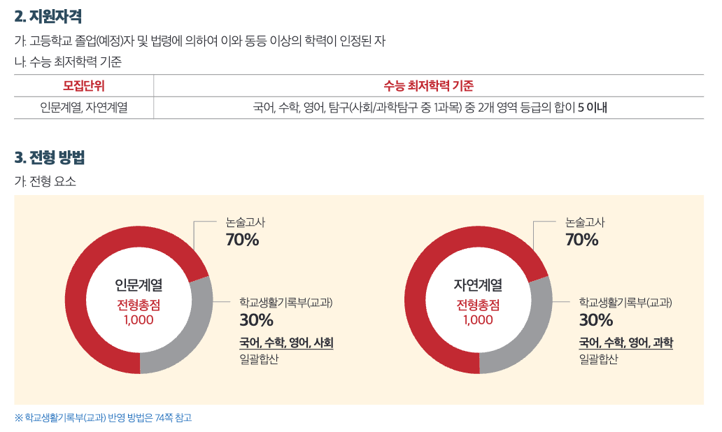 2025 세종대 논술 수능최저