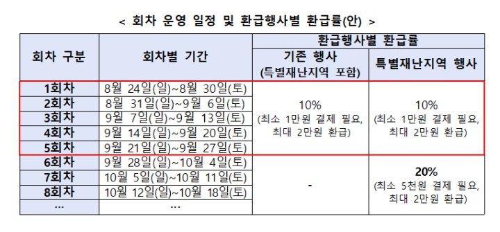 모바일 온누리상품권 사용방법 총정리