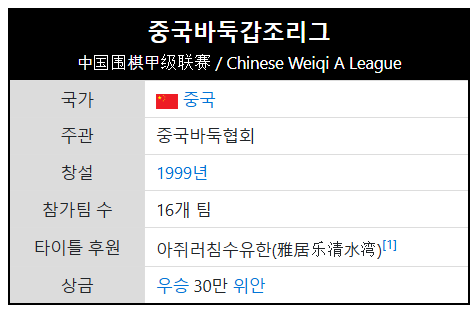 2024 중국 갑조리그 포스트시즌 2차전 딩하오 vs 신진서