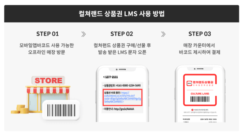컬쳐랜드-모바일상품권-사용법