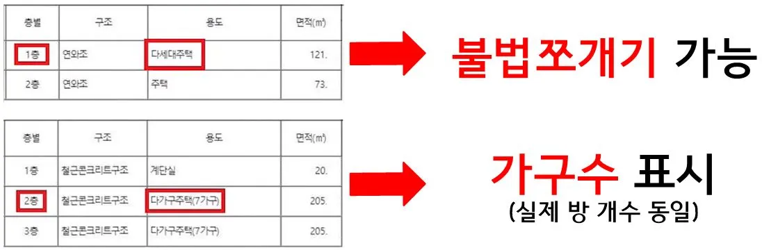 불법 쪼개기 원룸 피해