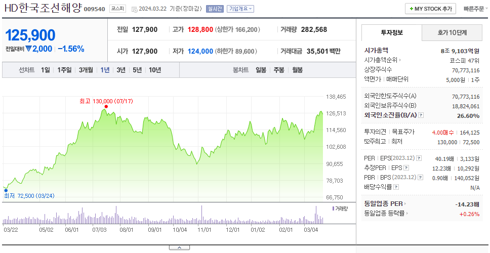 한국조선해양_주가