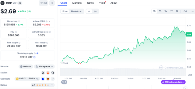 리플 ETF 승인 7% 급등