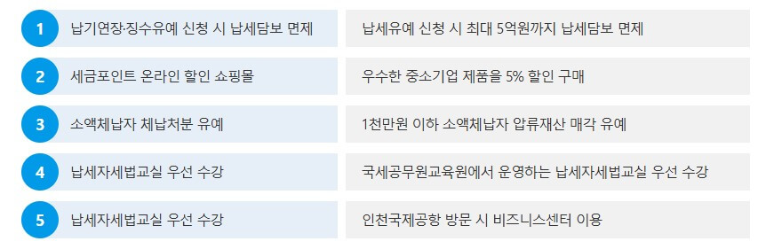99%가 모르는 국세청 공짜포인트 혜택신청하기 내포인트확인하기