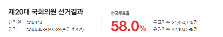 제 22대 국회의원 4월 10일 경상북도 투표장소 투표방법 투표소 시간 안내