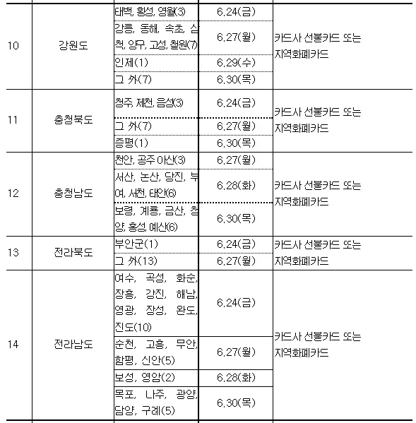 지역별-리스트