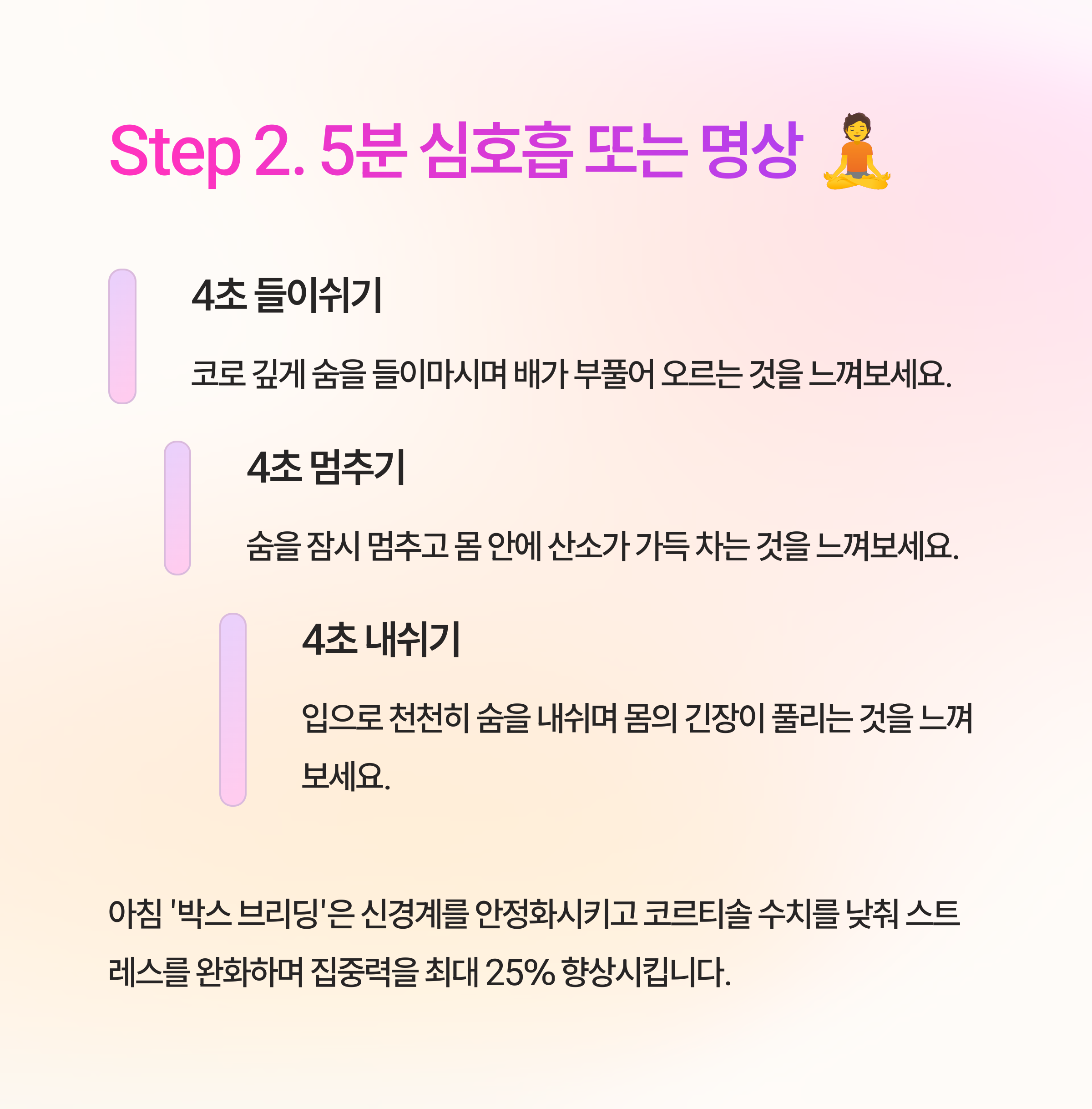 5분 심호흡 또는 명상 방법 소개: 4초 들이쉬기, 4초 멈추기, 4초 내쉬기와 집중력 향상 효과 설명