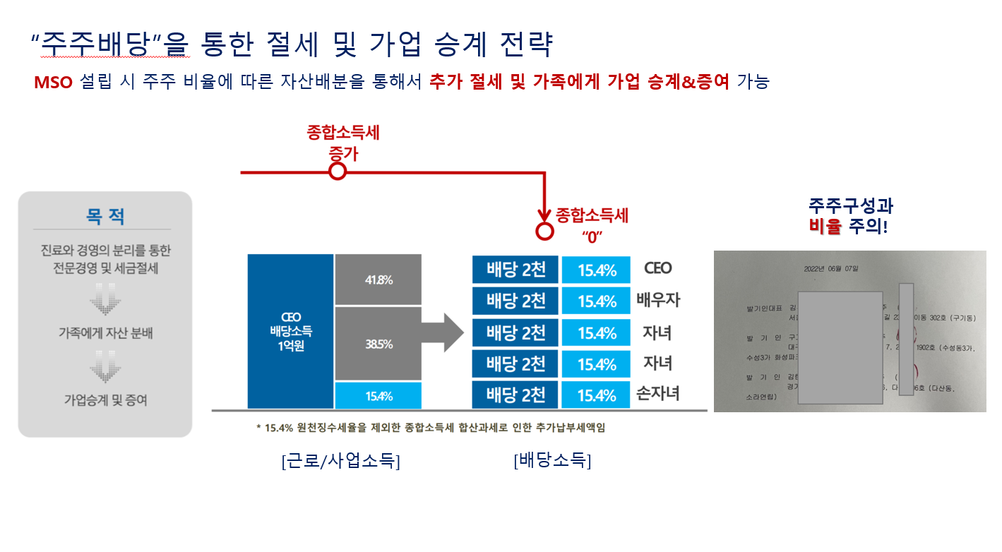 가족 법인의 주주배당을 통한 절세 및 가업 승계 전략