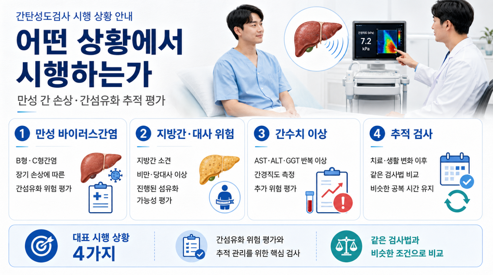 만성 바이러스간염&middot;지방간&middot;간수치 이상에서 간탄성도검사를 시행하는 상황