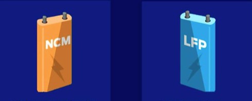 전기차 NCM배터리와 LFP배터리 비교 차이점은? 장점과 단점까지 총정리!