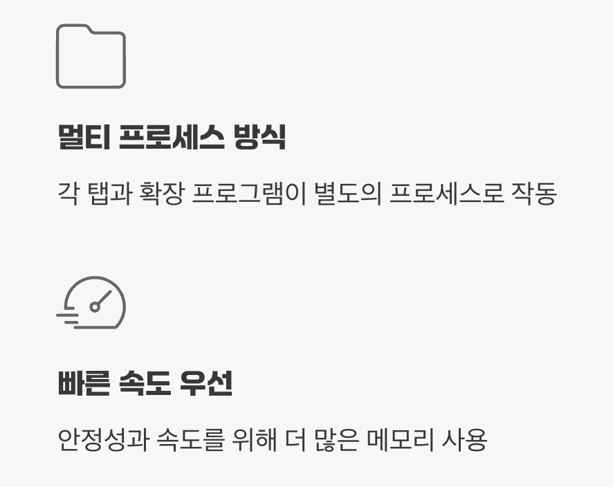 '메모리 괴물'의 숨겨진 비밀