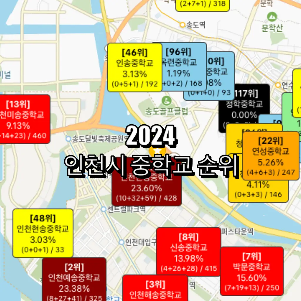 인천시 중학교 순위