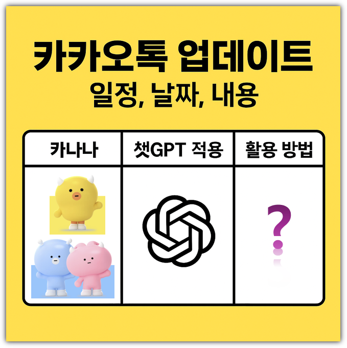 카카오톡 업데이트 일정, 날짜, 내용, 카나나, 챗GPT 적용, 활용 방법