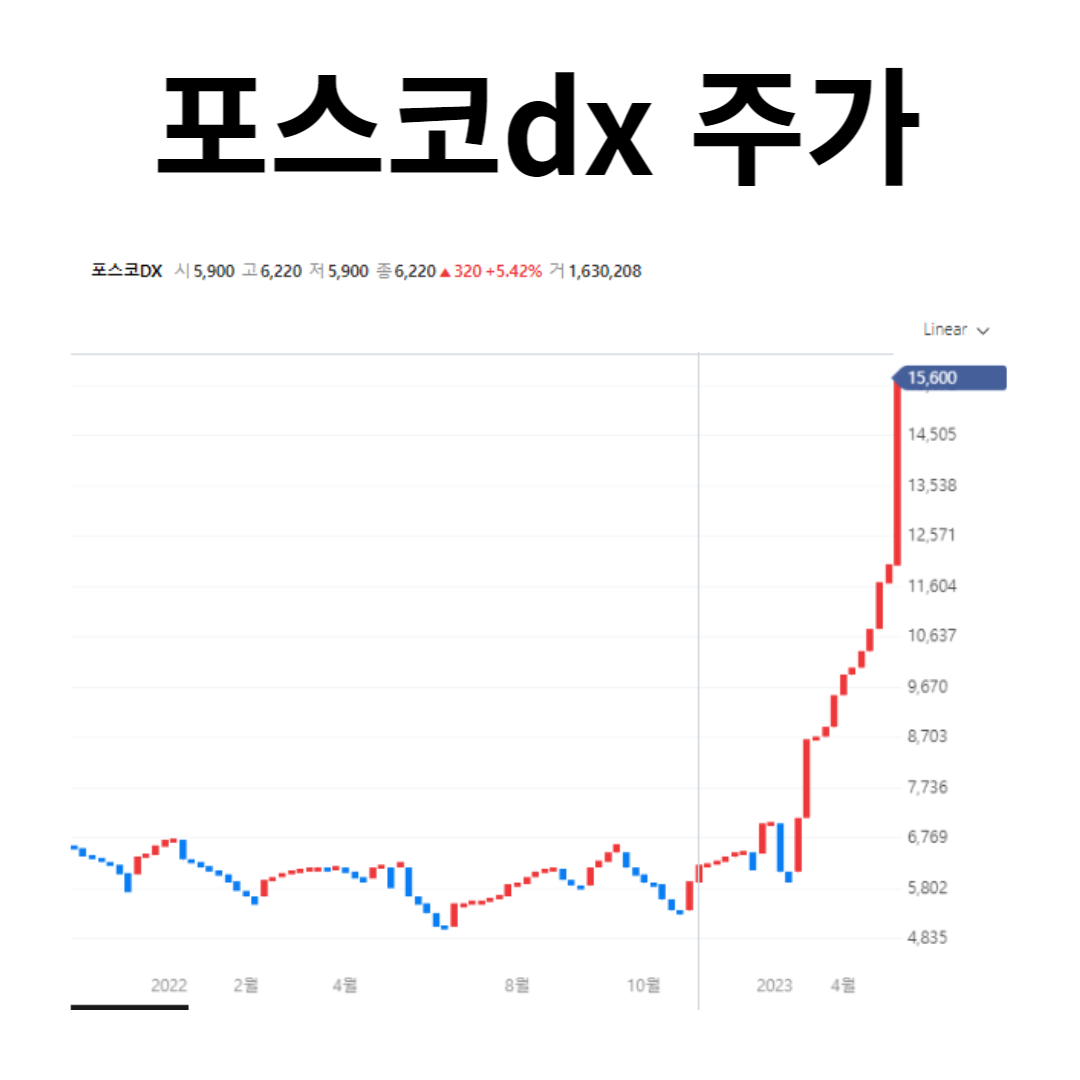 포스코dx주가