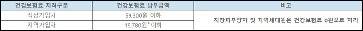 중위소득 70%