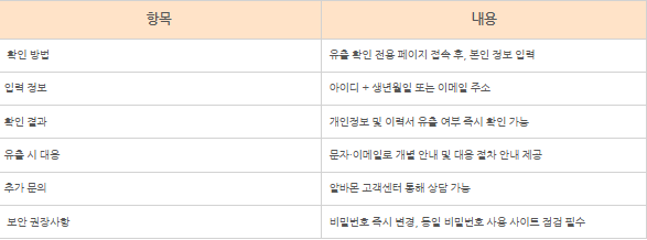 알바몬 해킹 개인정보 유출