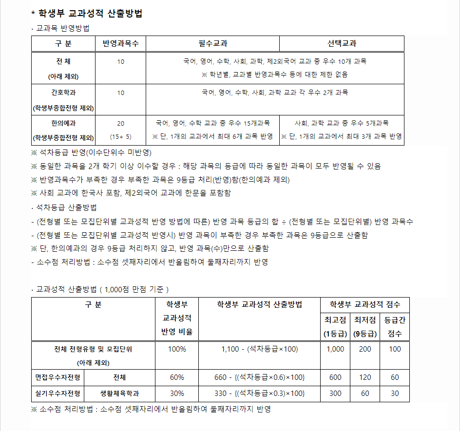 2024학년도 세명대학교 학생부교과전형 학생부 교과성적 산출방법