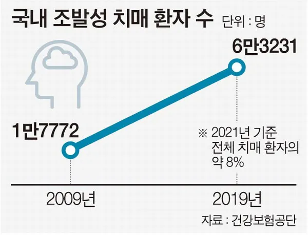 치매 초기증상 8가지