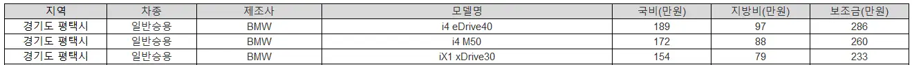 2025년 경기도 평택시 전기차 보조금
