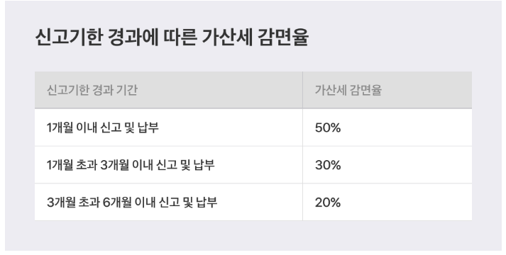 종합소득세 신고 안 하면 어떻게 될까?(실제후기!)
