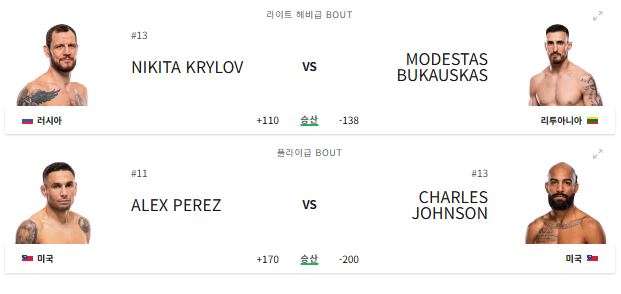 UFC 324