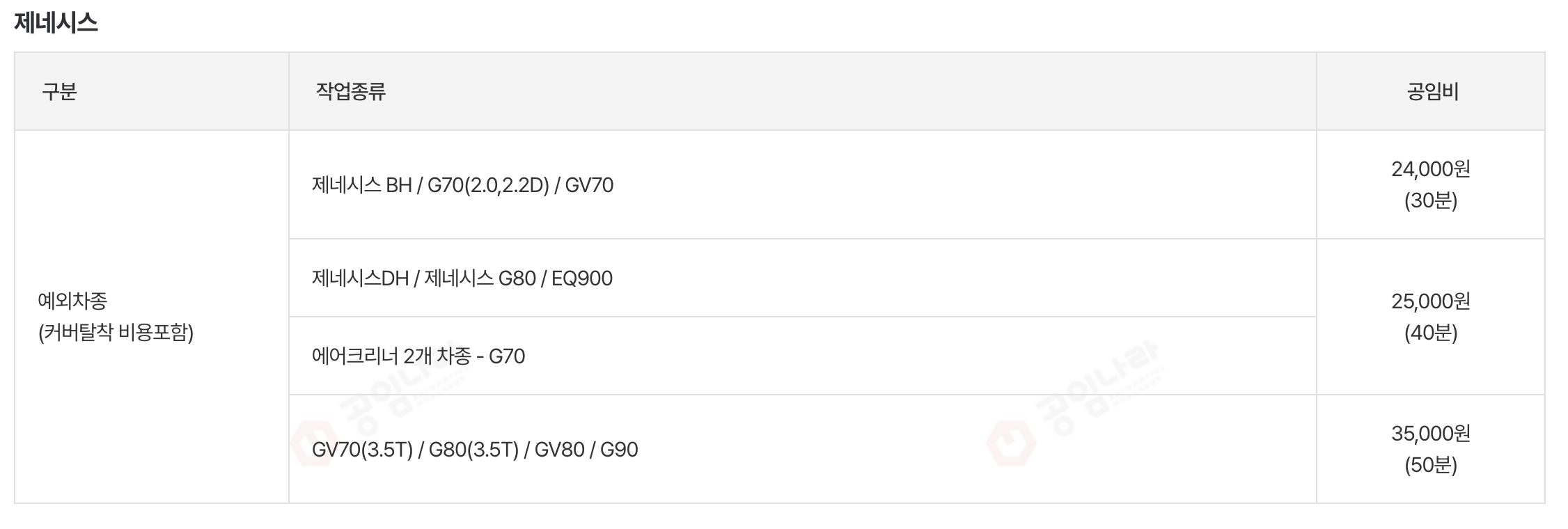 제네시스 엔진오일 교체비용