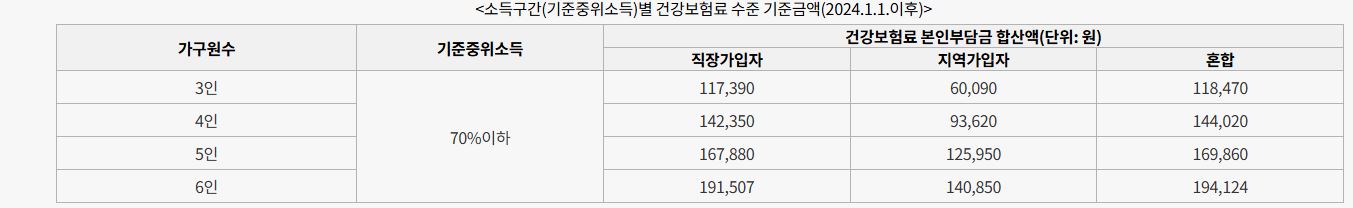 친환경보일러 지원금 설치 보조금 지원