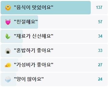 안동돼지국밥-후기