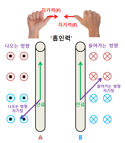 [운영가이드] kt cloud AIDC UPS 전원설비 단락사고 특성과 보호장치