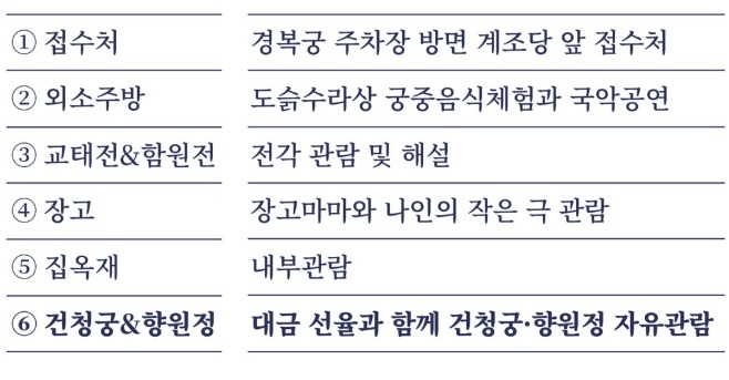 경복궁 하반기 별빛야행