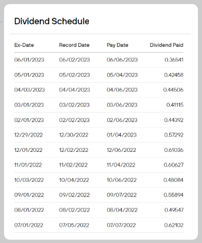 JEPI ETF Dividends