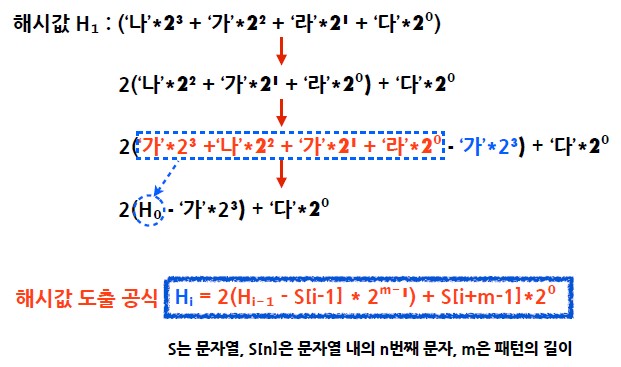 카프라빈 탐색