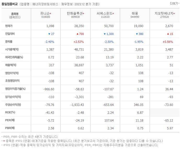 유니슨_동종업비교자료