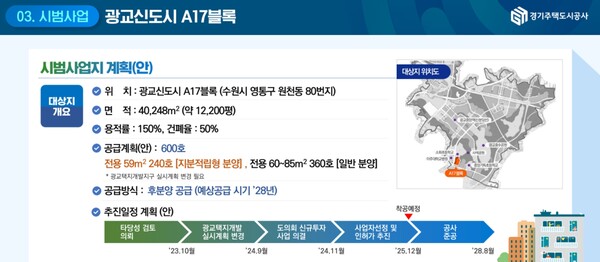 광교신도시 A17블록 지분적립형 주택 프로젝트 조감도