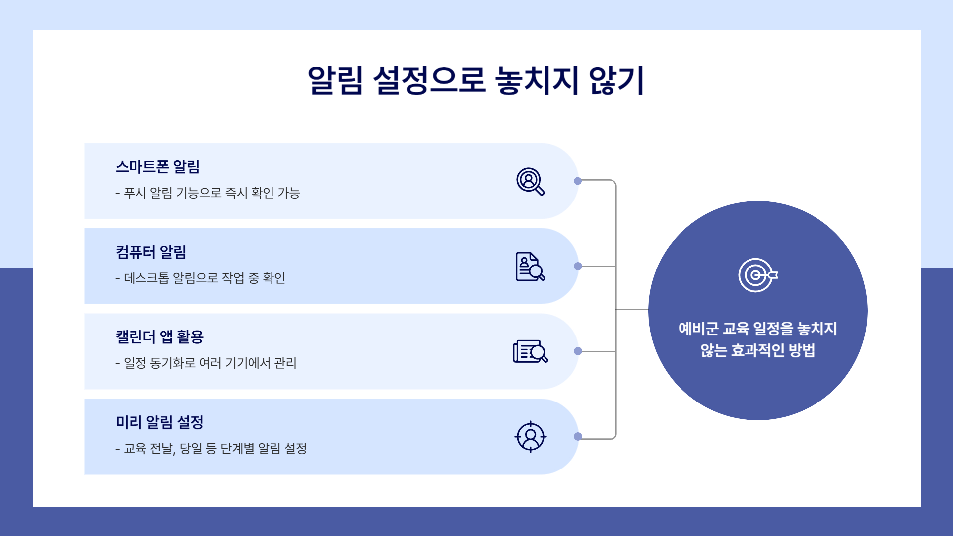 예비군 교육 일정 체크