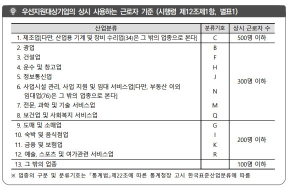 고령자 고용지원금 지원대상