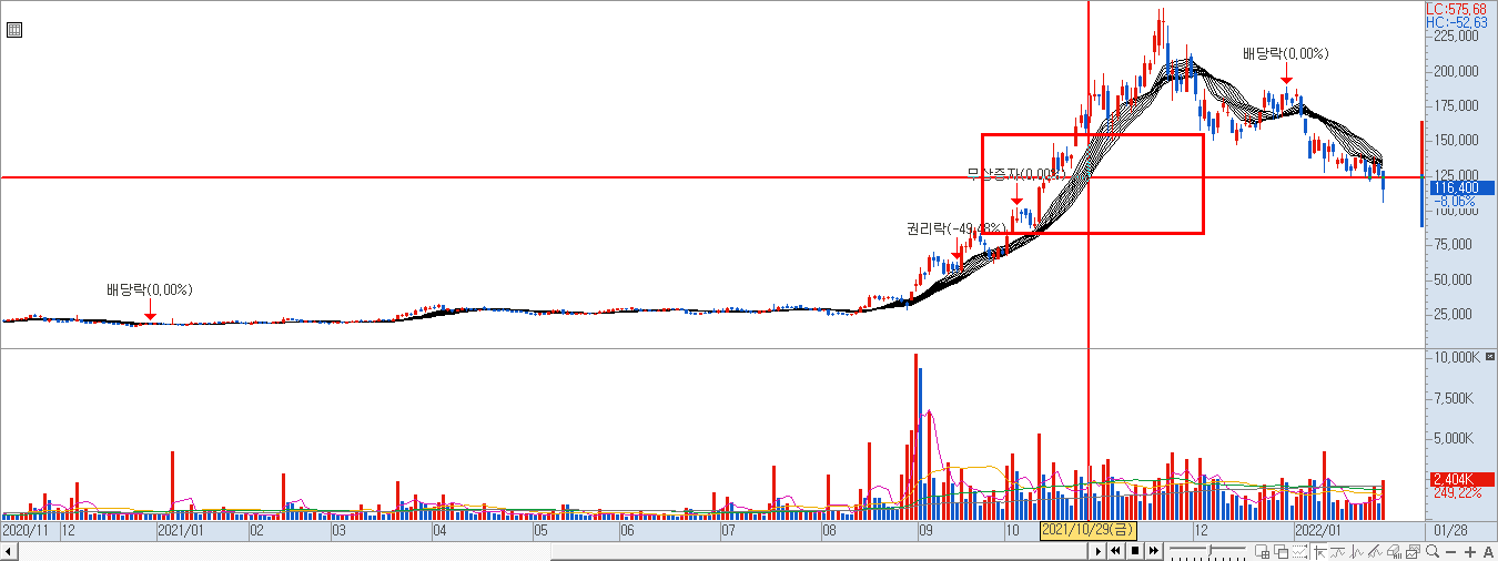 지표 숨기는 기능 2)