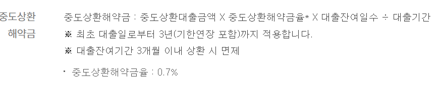 하나은행 인테리어 대출