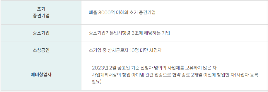 데이터바우처사업신청