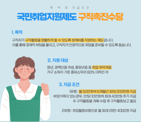 국민취업지원제도