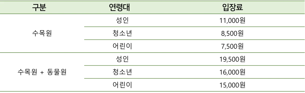 아침고요수목원 입장료