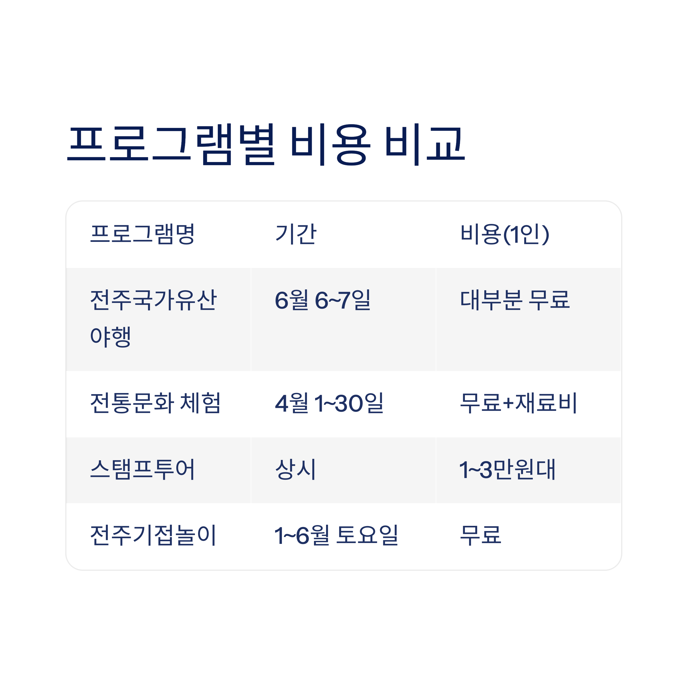 관광지 이용 요금 및 체험비 정리