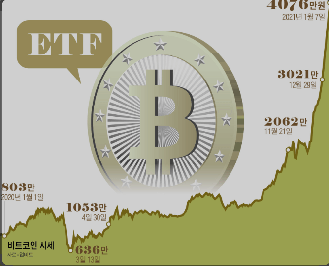 비트코인 ETF 승인 의미