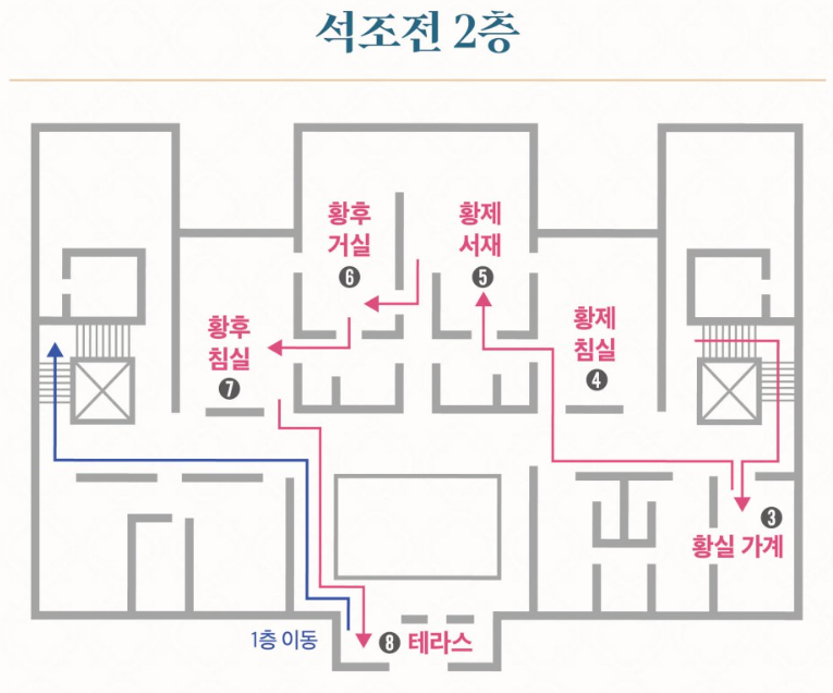 석조전 내부 1, 2층 동선 안내