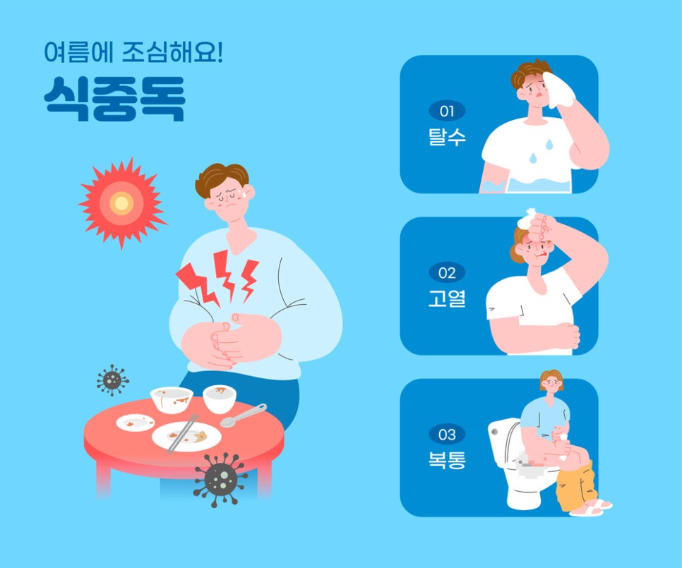 여름철 식중독 (Food Poisoning)