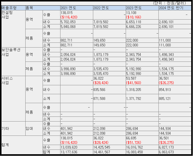인스피언 매출 현황