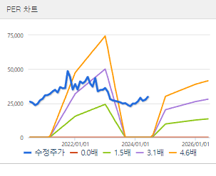 한국가스공사 주가 전망 목표주가 배당금